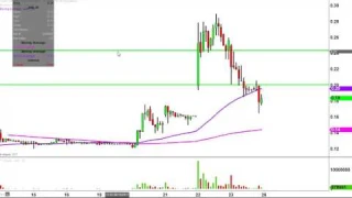 Sphere 3D Corp - ANY Stock Chart Technical Analysis for 06-23-17