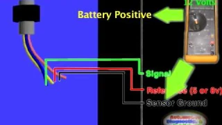 HVAC High Pressure Sensor Testing