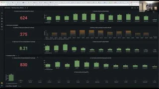 Wechaty & DevLake - Data Review Session,  Hezheng Yin, April 14, 2022