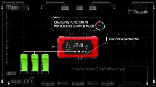 Car Battery Charger, 12V 6A Smart  Maintainer for Car Truck Motorcycle Lawn Mower Marine Lead