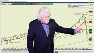 Ira Epstein's SPDR ETF Video for 4 17 2020