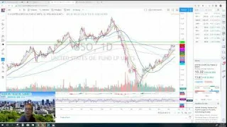 Todays Stock to watch $USO