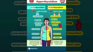 Hypothyroidism vs Hyperthyroidism - Know the Key Differences  #shortsfeed