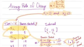 Video 1 review Ave. rate of change