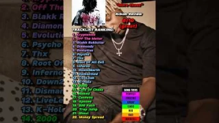 More Chaos - Ken Carson Album Review